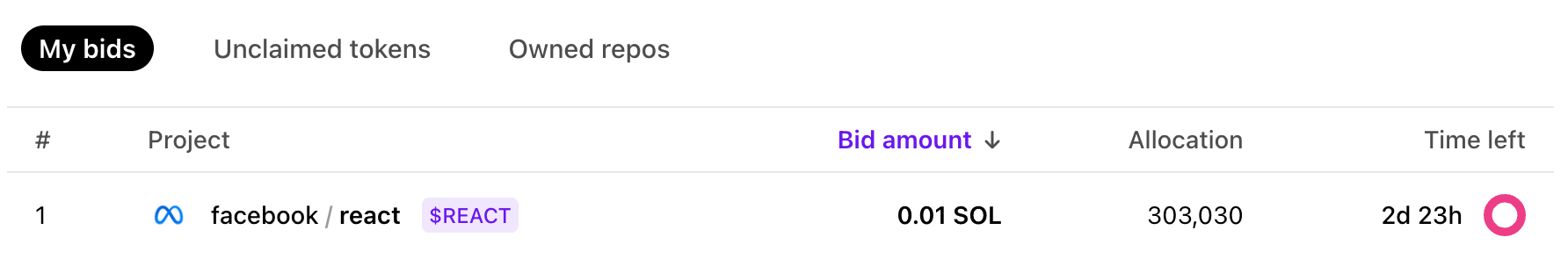Provisional token allocations